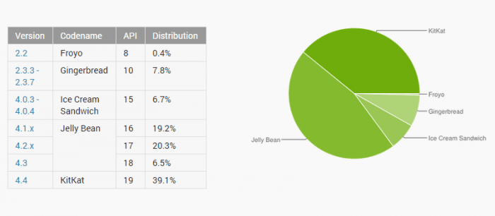 Android-version-share201501