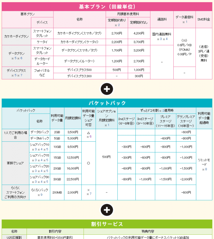 ドコモ 新料金プラン向け割引サービス ずっとドコモ割 U25応援割 Naver まとめ