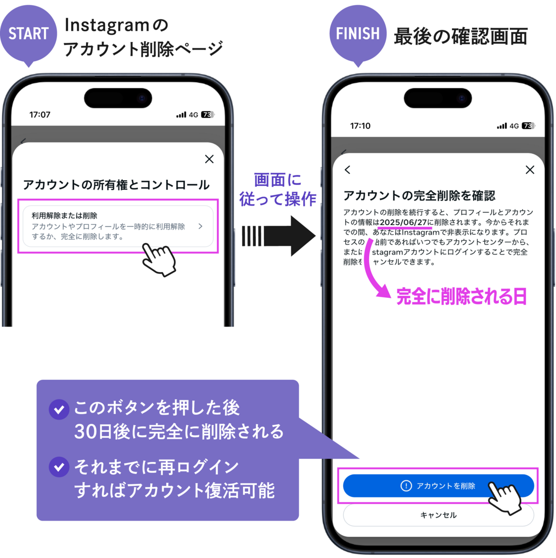 アカウント削除の流れ