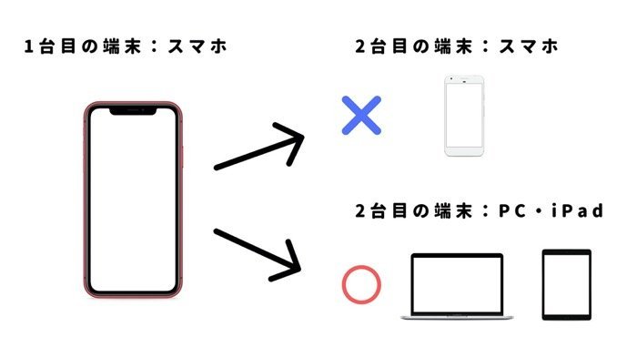 Lineのアカウント登録 新規作成の方法と注意点まとめ 21年最新版 アプリオ