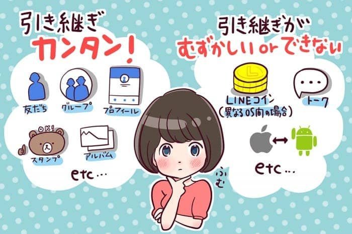 Lineのトーク履歴をバックアップして引き継ぎ 復元する方法 22 アプリオ