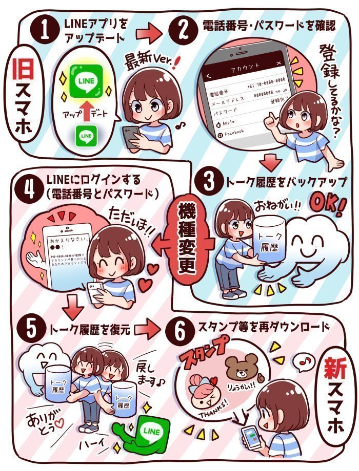 Lineのトーク履歴をバックアップして引き継ぎ 復元する方法 22 アプリオ
