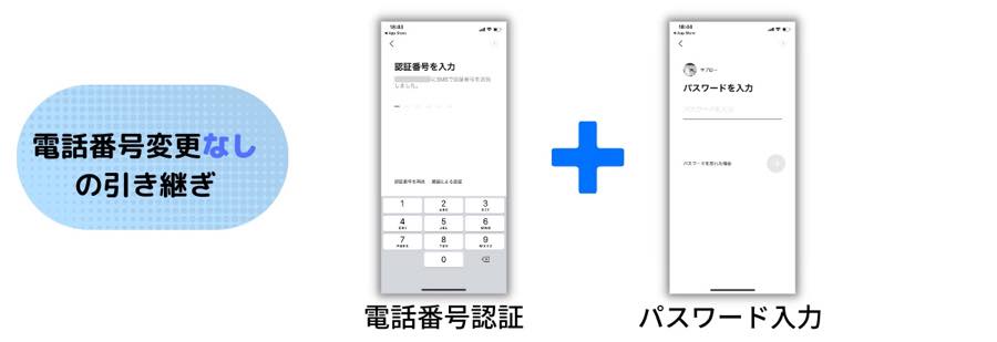 Lineを 電話番号変更 の新端末に引き継ぐ方法と注意点 アプリオ