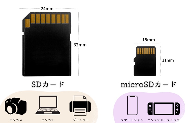 失敗しない スマホ用sdカードの選び方 買い方 適切な容量 必要なスペックは アプリオ