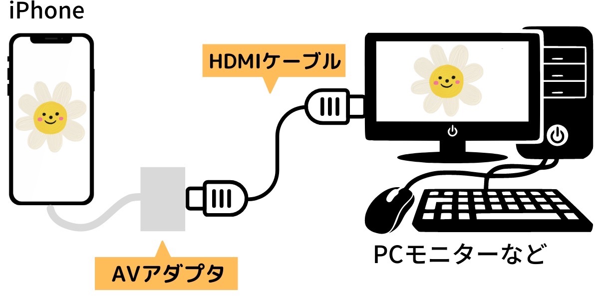 Iphoneをpcにミラーリングする3つの方法 外部アプリを使わずに映し出すには アプリオ