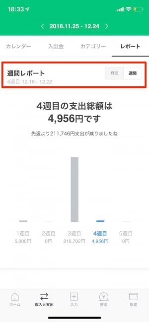 週間／月間で収支や貯金額の比較ができるレポート機能が見られる