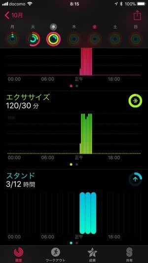 iPhone：アクティビティ