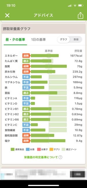 食事の内容をもとに栄養素のグラフを表示