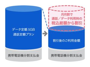 ソフトバンク　解約金　無料