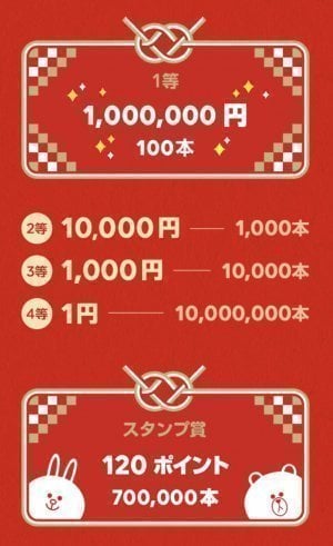 Lineが お年玉つき年賀スタンプ を今年も販売スタート 最大100万円の お年玉 を友だちやグループに送れる アプリオ Lineが お年玉つき年賀スタンプ を今年も販売スタート 最大100万円の お年玉 を友だちやグループに送れる アプリオ
