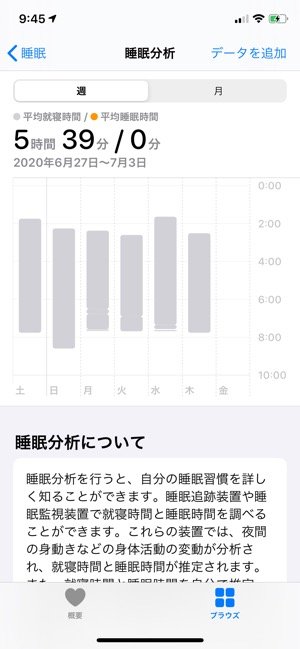 ヘルスケア 連携 ベッドタイム 睡眠