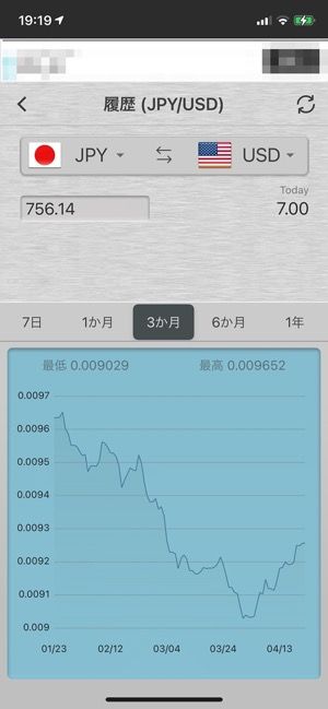 為替のグラフ