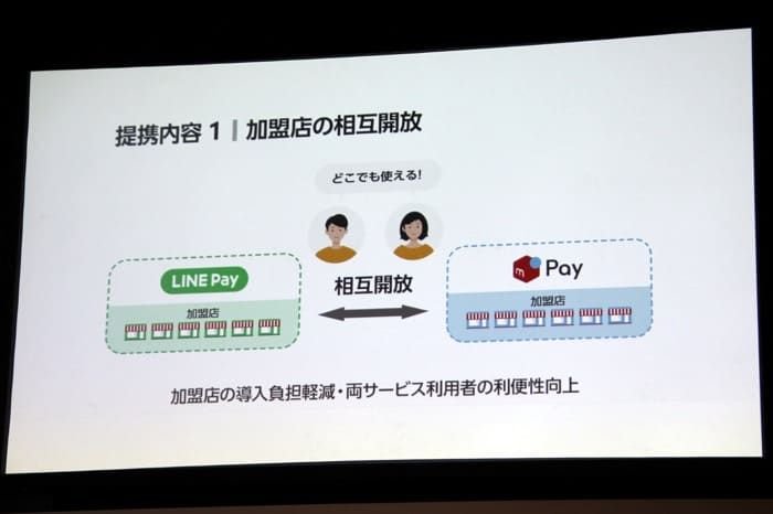 LINE Payとメルペイが提携　今夏より加盟店を相互開放