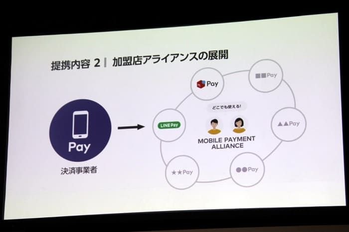 LINE Payとメルペイが提携　今夏より加盟店を相互開放