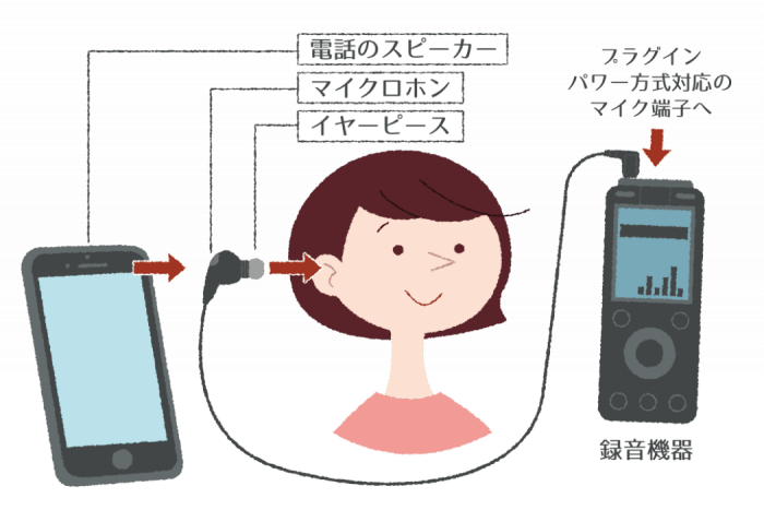 Line 通話 の使い方 無料の仕組みや電話のかけ方 受け方 便利テクなど全解説 アプリオ