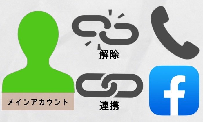 Lineで複数アカウントを作成する4つの方法 サブアカ切替の注意点についても解説 アプリオ