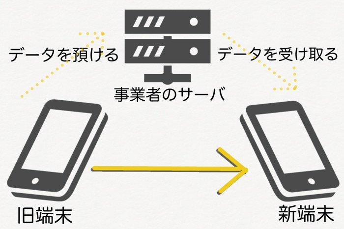 Androidスマホを初期化する方法 注意点やバックアップ 復元まで徹底解説 アプリオ