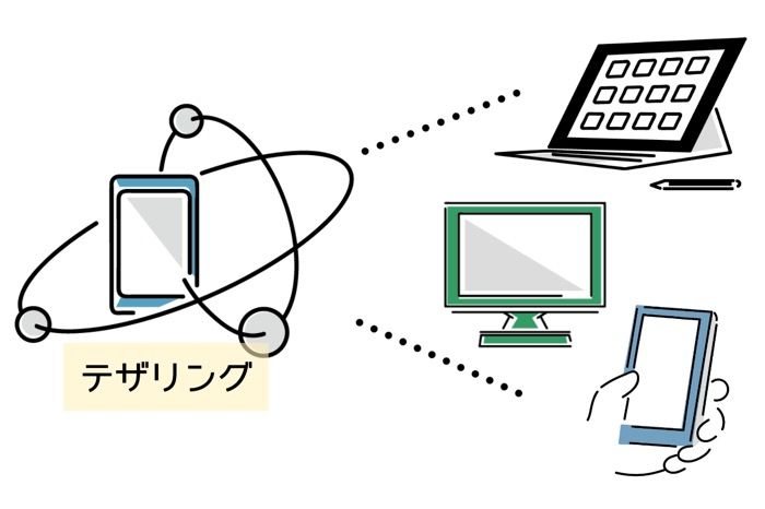 ソフトバンク　LINEMO