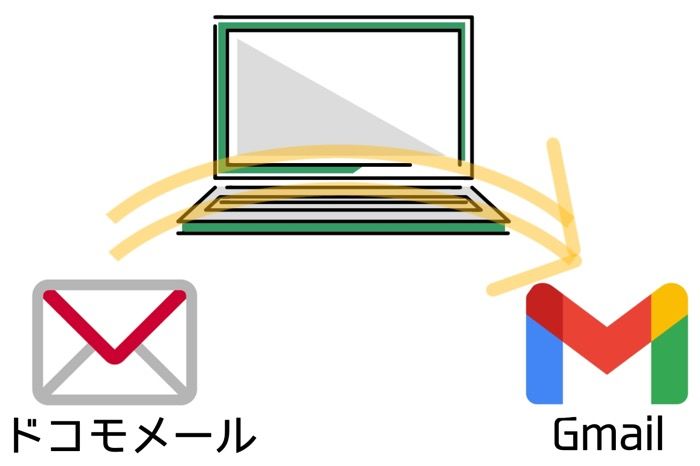 ドコモメールのデータをバックアップ 復元 移動する方法 Iphone Android Pc アプリオ ドコモメールのデータをバックアップ 復元 移動する方法 Iphone Android Pc アプリオ