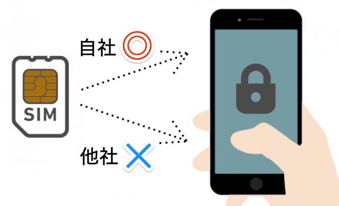 スマホのsimロックが解除されているか確認する方法 Android Iphone アプリオ