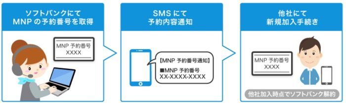 ソフトバンク 解約金 無料 ソフトバンク 解約金 無料