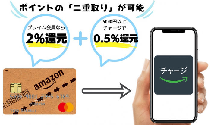 Amazonギフト券の使い方 使い道まとめ チャージ カード Eメールなどタイプ別に解説 アプリオ