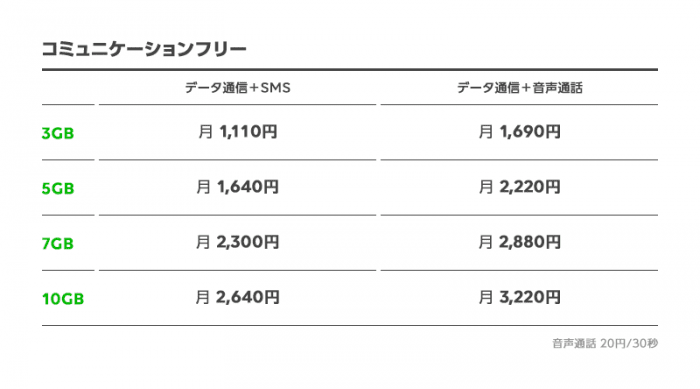 LINEモバイル：コミュニケーションフリープラン