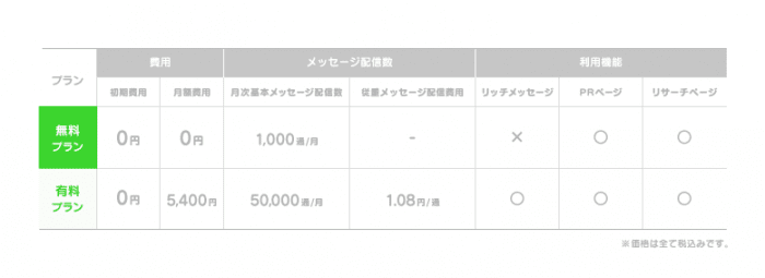 LINE@