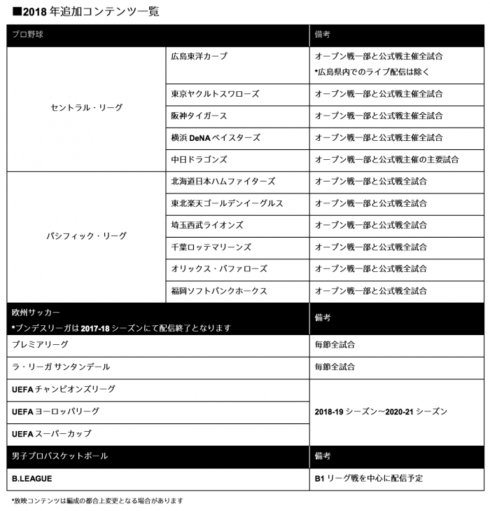 Dazn プロ野球11球団の公式戦全試合の配信開始 アプリオ