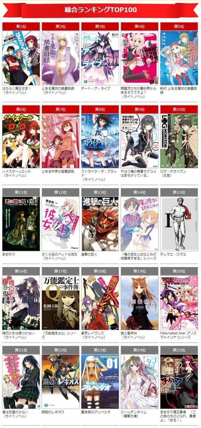 ラノベづくしの「BOOK☆WALKER」年間ランキングが圧巻 | アプリオ