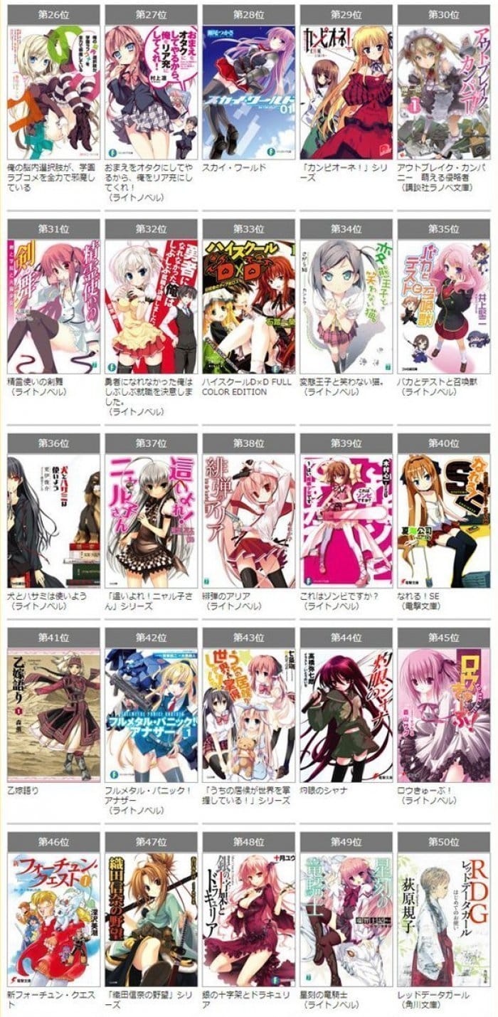 ラノベづくしの Book Walker 年間ランキングが圧巻 アプリオ ラノベづくしの Book Walker 年間ランキングが圧巻 アプリオ