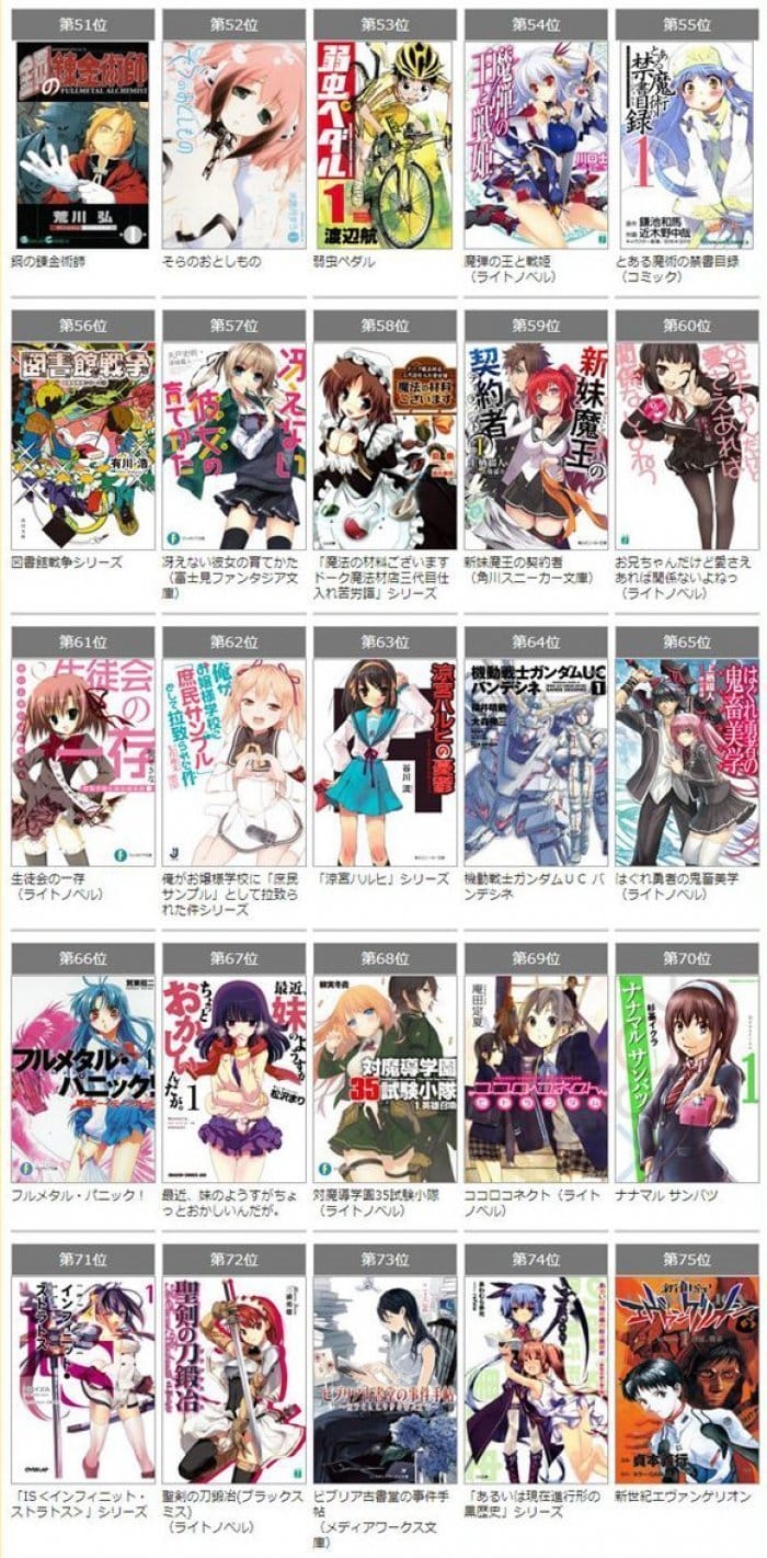 ラノベづくしの「BOOK☆WALKER」年間ランキングが圧巻 | アプリオ