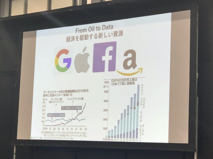 データメジャー企業のGoogle、Amazon、Facebook、Appl