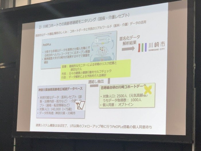 高齢者のモニタリング事業