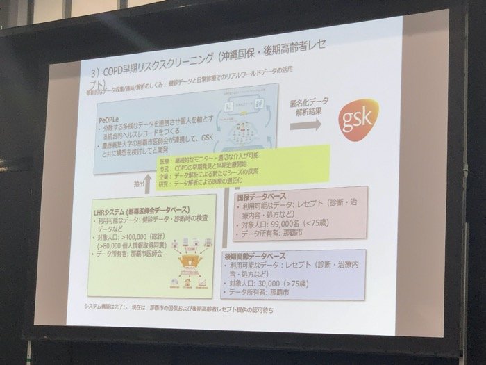 COPDを診断するためのシステム構築・研究