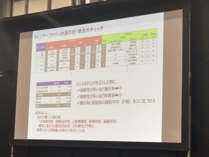 特定の薬品に対する禁忌チェックシステムの例