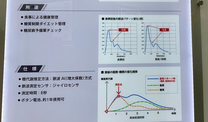 【CEATEC 2019】世界初の糖質ダイエットモニタで、食事による健康管理や糖尿病予備軍チェックが可能に？