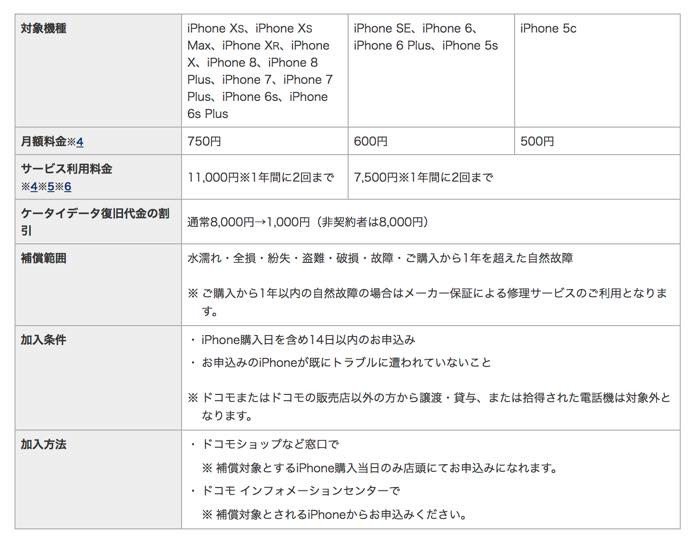 Iphoneの画面が割れたら修理はどうする 料金や予約方法などまとめ アプリオ