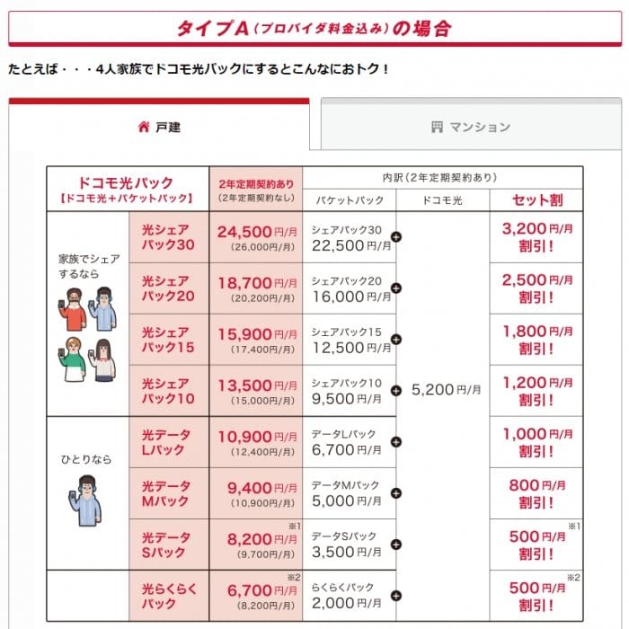 ドコモ光パック