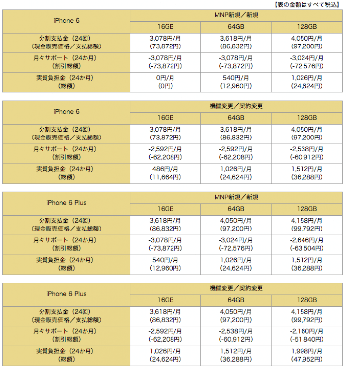 ドコモ、iPhone6/6 Plusの販売価格を発表 | アプリオ