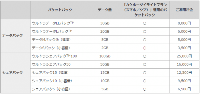 ドコモ 最安プランでスマホ利用料を月1000円値下げ シニア特割も新設 アプリオ