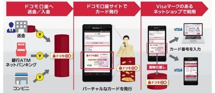 ドコモとvisa モバイル向けプリペイド決済サービスを提供開始 アプリオ ドコモとvisa モバイル向けプリペイド決済サービスを提供開始 アプリオ