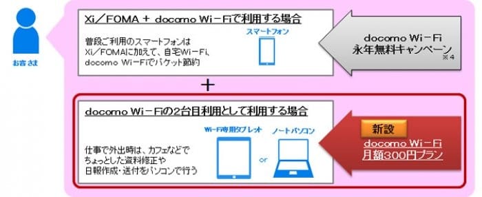 docomo Wi-Fi