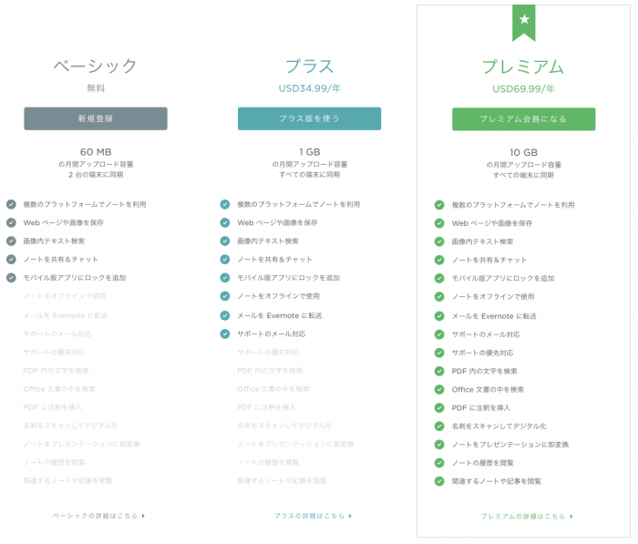 Evernoteの料金プラン Evernoteの料金プラン