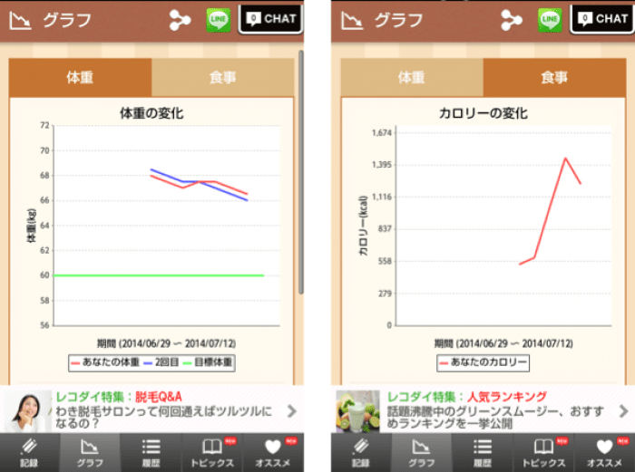 超簡単レコダイエット