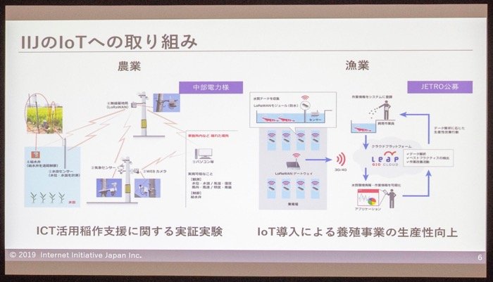 IoTの実証実験