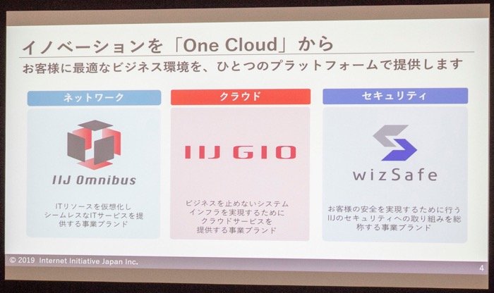 IIJ One Cloud