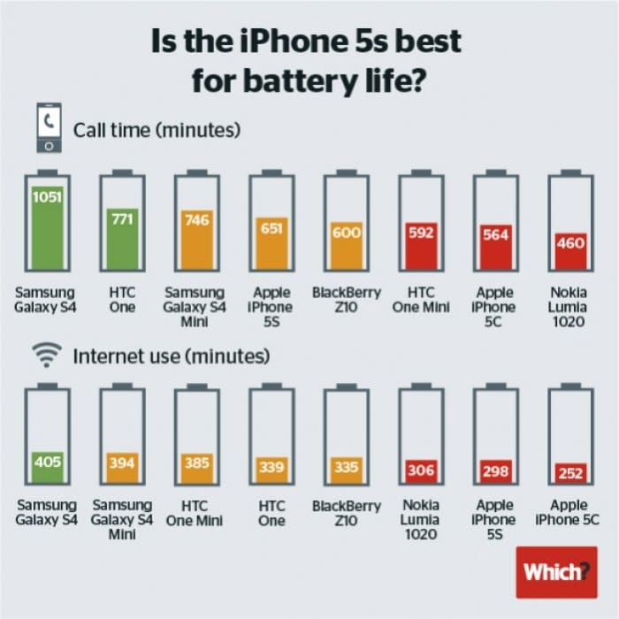 Which? Tech Daily