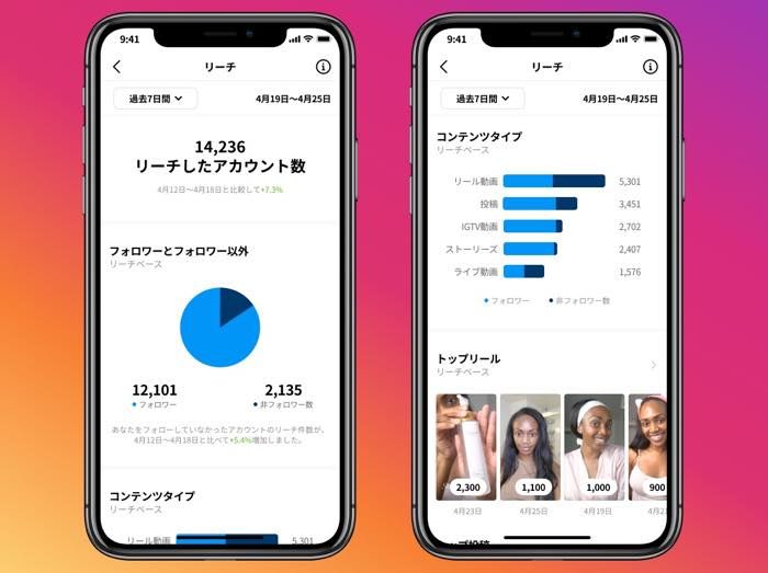 インスタグラム、プロ（ビジネス）アカウントでリール・ライブ配信のインサイトが見られるように