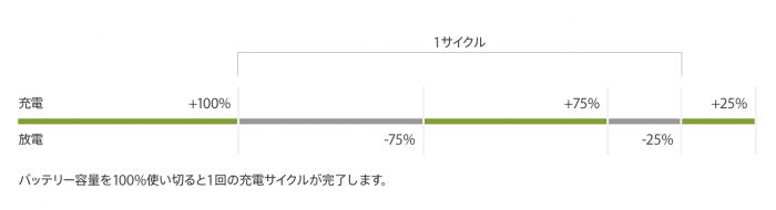 iPhone バッテリー 寿命 劣化 iPhone バッテリー 寿命 劣化